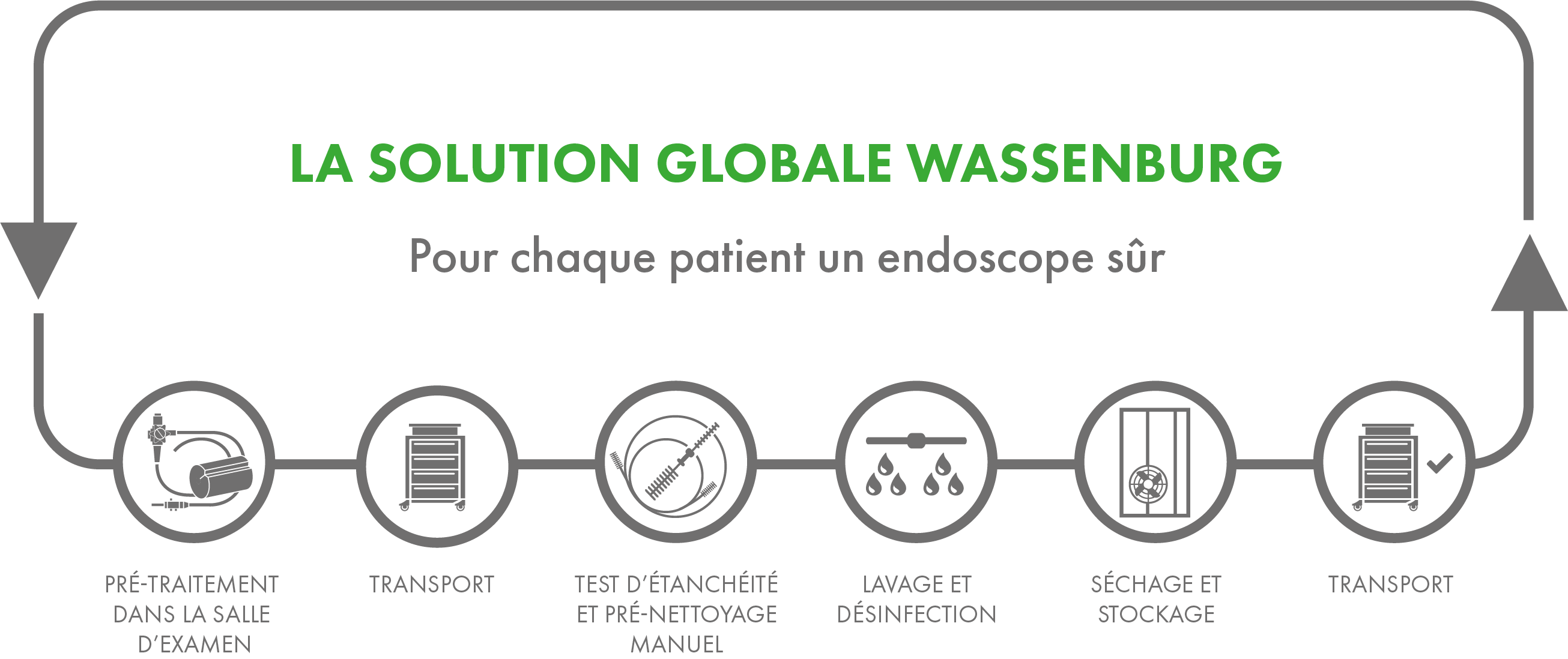 //www.wassenburgmedical.com/be/wp-content/uploads/sites/7/2018/07/Wassenburg-Total-Solution-FR.png