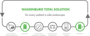 Wassenburg Total Solution-Transport