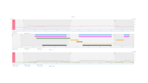 Graph Traceability Software - EndoXpert Manager